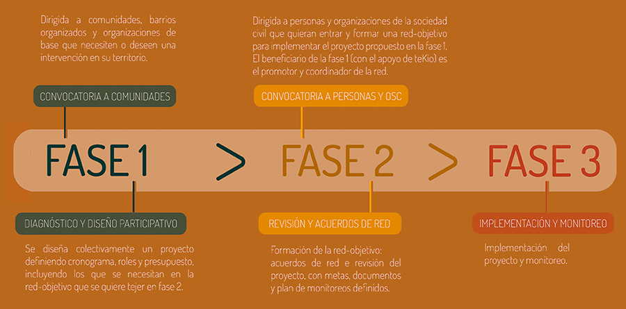 Nuestra metodología Nuestra metodología